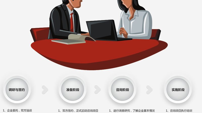 售后服务体系建设：从零开始的五大关键步骤